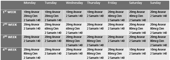 woman cutting steroid cycle plan